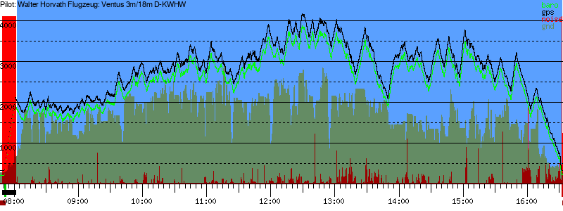 Barometer